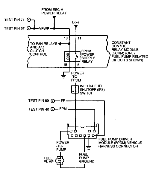 [DIAGRAM] 1994 Lincoln Mark 8 Fuse Diagram